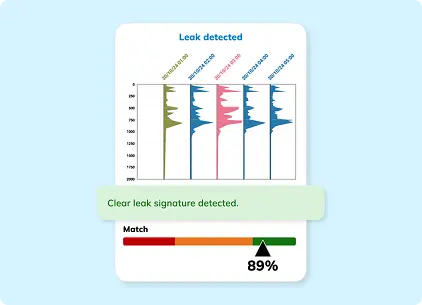 Use data insight