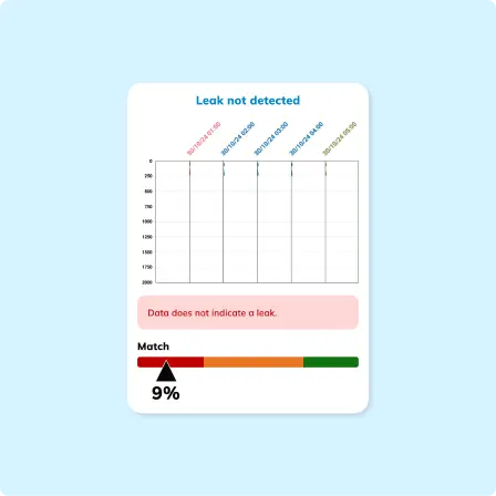 Validate success