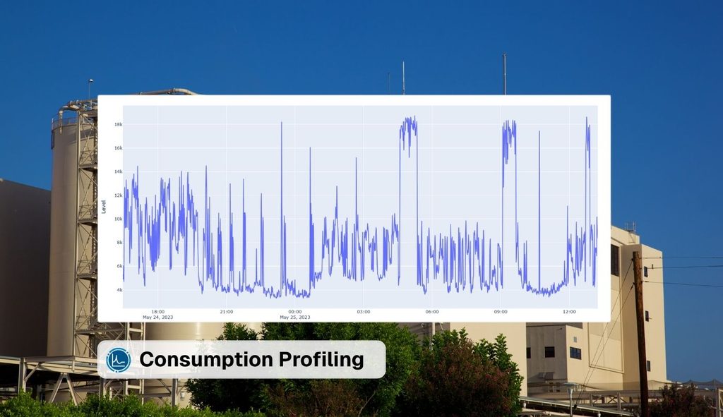 A large factory building against a blue sky overlaid with a graph showing peaks and troughs, with a timeline on the horizontal axis and the words Consumption Profiling